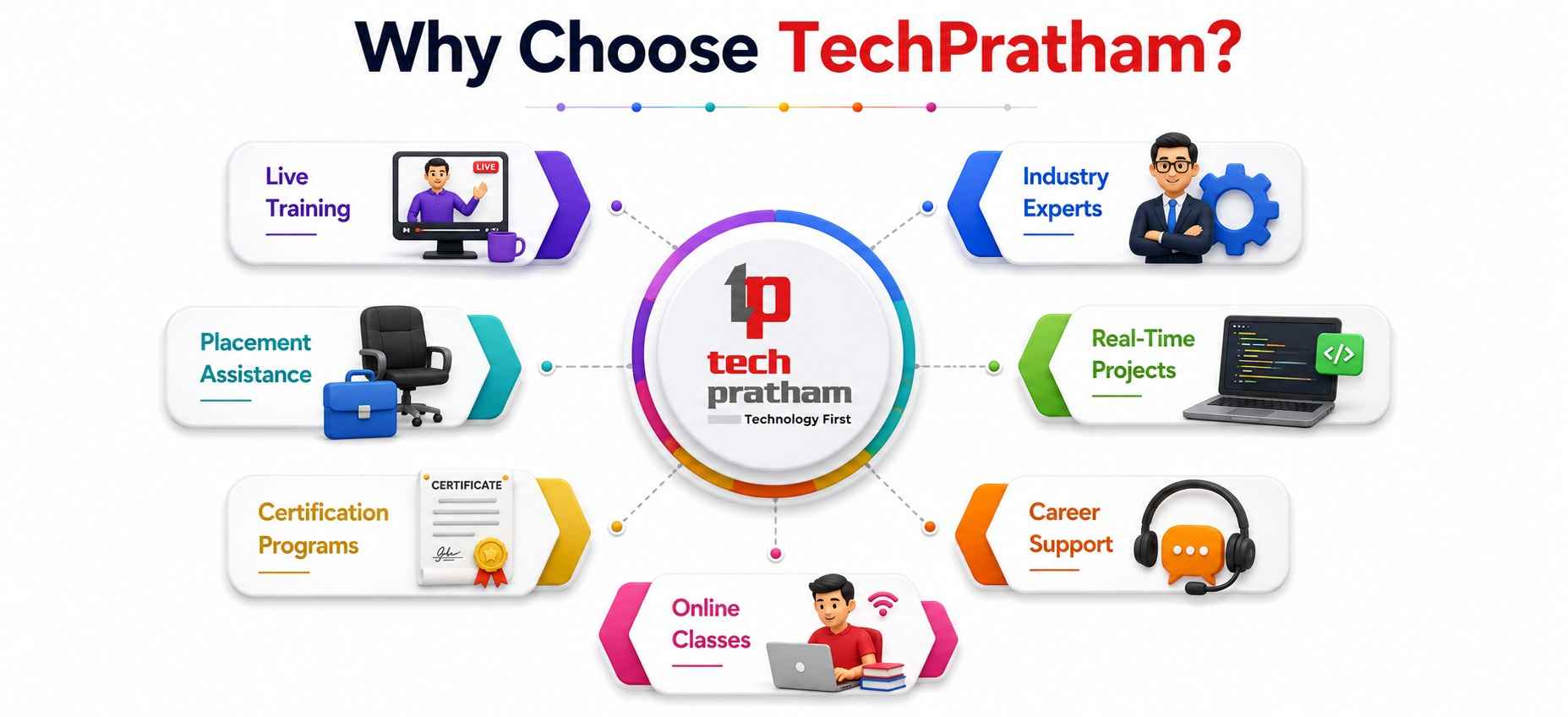 Why choose techpratham for agentic ai